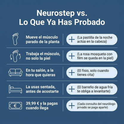 Neurostep - Alfombrilla de Masaje diseñada para Despertar los Músculos Dormidos de tus Pies